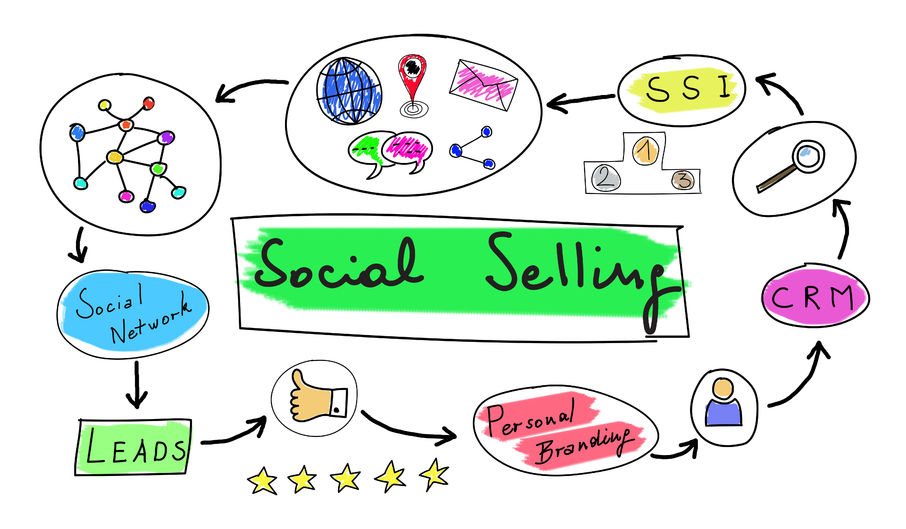 Social-Selling